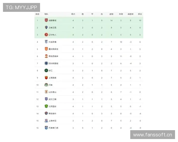 中超联赛最新战况深度解析球队表现与积分榜变化趋势 - 副本 - 副本 (2)