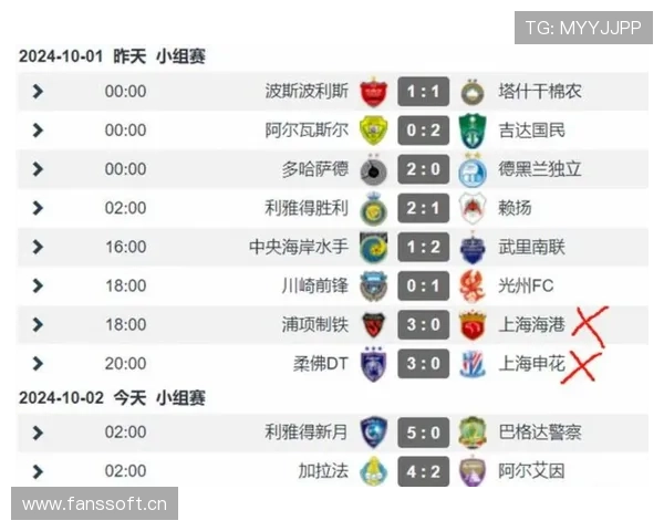 亚冠赛程出炉 中超球队迎战劲敌 争夺小组出线名额激烈角逐 - 副本 - 副本